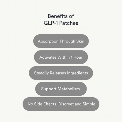 Parches GLP-1 Kind™