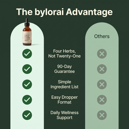 ByLorai Lymphatic Drops™