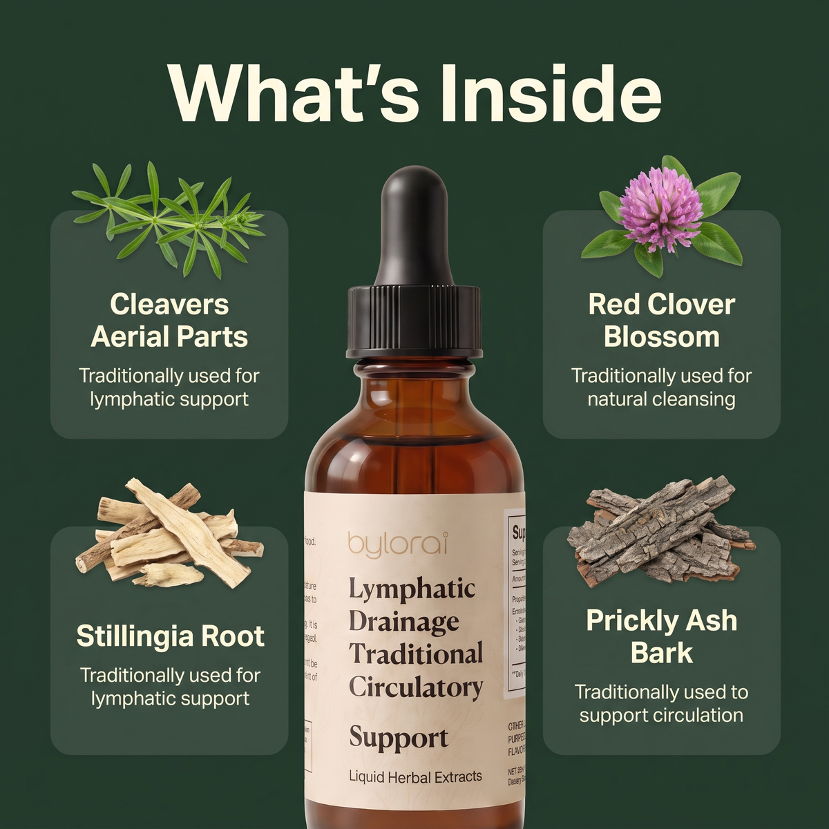 ByLorai Lymphatic Drops™